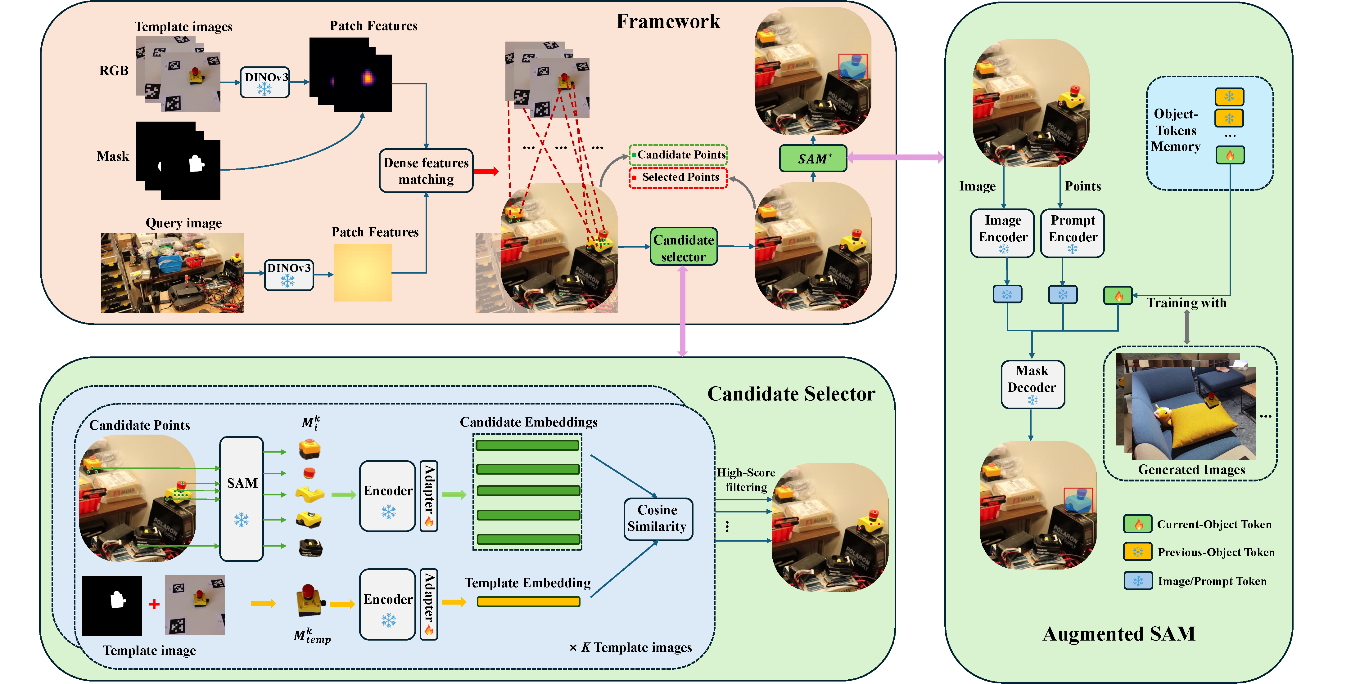 L2G paper image